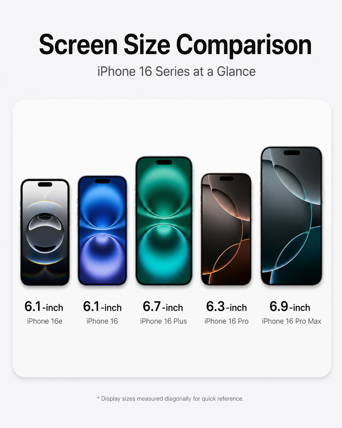 iPhone 16 Series model comparison