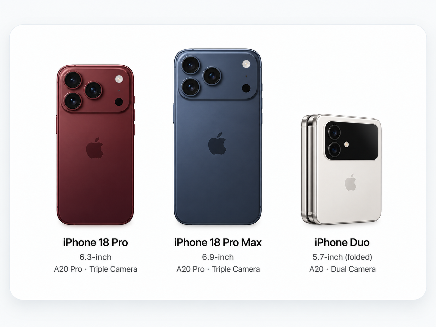 iPhone 18 Pro, iPhone 18 Pro Max, and iPhone Duo comparison for B2B model selection